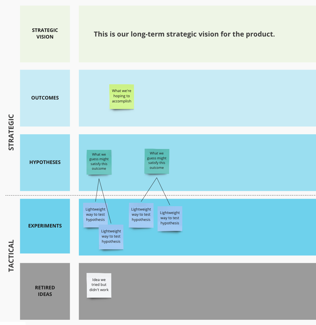 lean value tree example