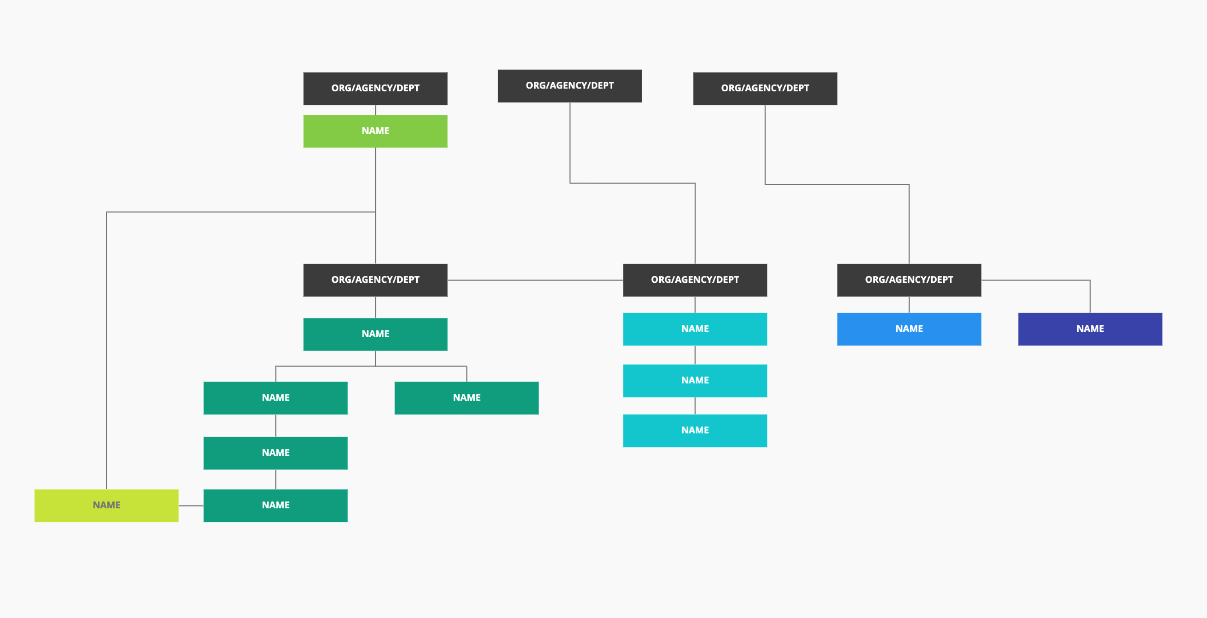 stakeholder map example